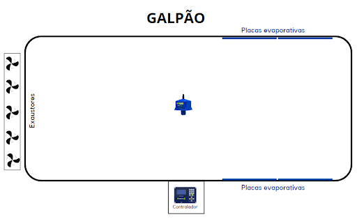 GalpãoCO2.png